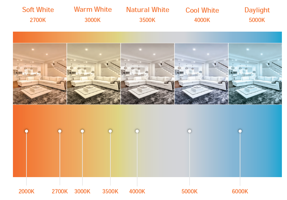 How to choose the color temperature of recessed lighting 1